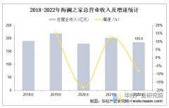 2025年中国服拆行业市场规模、进出口环境及沉点
