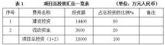 农产物加工及食物